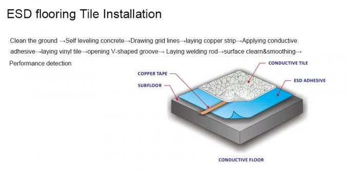 ESD Vinyl Flooring Conductive / Antistatic Floor Tiles ESD And ...