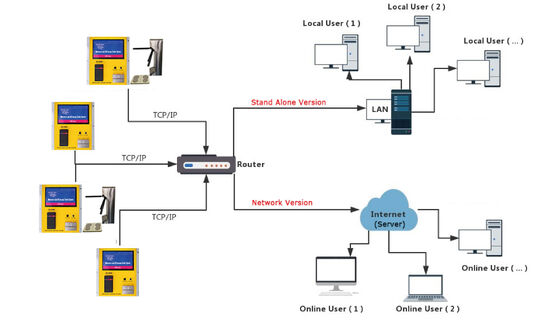 ESD Entry Access Control System for Electronic Factory